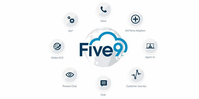 contact center en la nube